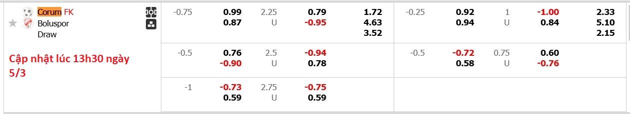 Nhận định, soi kèo Corum vs Boluspor, 20h00 ngày 5/3: Giữ lại 3 điểm - Ảnh 6