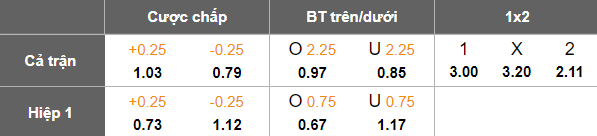 Nhận định, soi kèo Kapaz vs Neftchi Baku, 20h00 ngày 5/3: Cửa trên thất thế - Ảnh 5