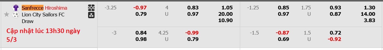Nhận định, soi kèo Sanfrecce Hiroshima vs Lion City Sailors, 17h00 ngày 5/3: Không có bất ngờ - Ảnh 4