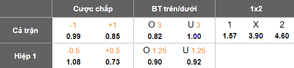 Nhận định, soi kèo U19 Sporting Lisbon vs U19 Stuttgart, 20h00 ngày 5/3: Chủ nhà đáng tin - Ảnh 3