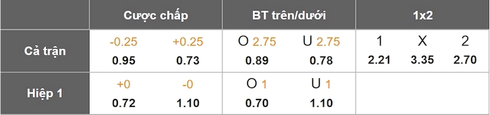 Nhận định, soi kèo Universitario de Vinto vs Nacional Potosi, 7h30 ngày 5/3: Khó cản chủ nhà - Ảnh 6