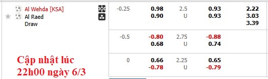Nhận định, soi kèo Al Wehda vs Al Raed, 3h00 ngày 7/3: Nỗ lực thoát hiểm - Ảnh 6