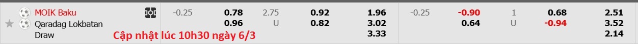 Nhận định, soi kèo FK MOIK Baku vs Qaradag Lokbatan, 17h00 ngày 6/3: Viết lại lịch sử - Ảnh 6