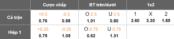Nhận định, soi kèo Umraniyespor vs Kocaelispor, 00h30 ngày 7/3: Cửa dưới ‘ghi điểm’ - Ảnh 5