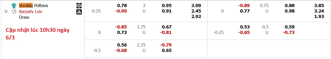 Nhận định, soi kèo Vorskla Poltava vs FC Karpaty Lviv, 18h00 ngày 6/3: Tiếp tục sa sút - Ảnh 9