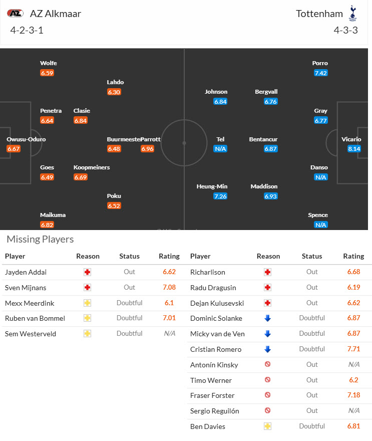 Soi kèo góc AZ Alkmaar vs Tottenham, 00h45 ngày 7/3 - Ảnh 4