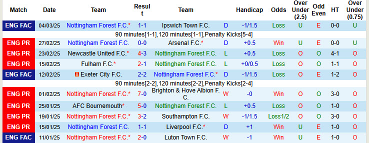 Chuy&ecirc;n gia Tony Ansell dự đo&aacute;n Nottingham vs Man City, 19h30 ng&agrave;y 8/3 - Ảnh 1
