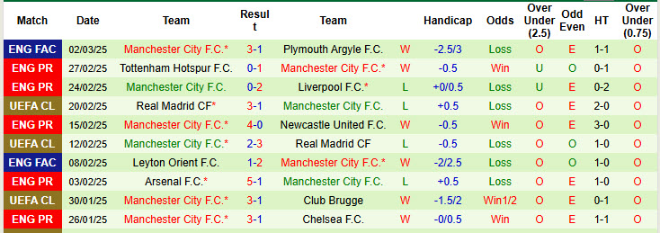 Chuy&ecirc;n gia Tony Ansell dự đo&aacute;n Nottingham vs Man City, 19h30 ng&agrave;y 8/3 - Ảnh 2