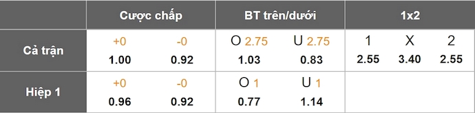 Nhận định, soi kèo Celje vs Lugano, 3h00 ngày 7/3: Phong độ đang lên - Ảnh 7