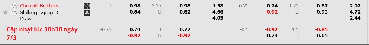 Nhận định, soi kèo Churchill Brothers vs Shillong Lajong, 18h00 ngày 7/3: Giữ vững ngôi đầu - Ảnh 6