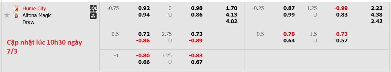 Nhận định, soi kèo Hume City vs Altona Magic, 16h30 ngày 7/3: Khôn nhà dại chợ - Ảnh 6