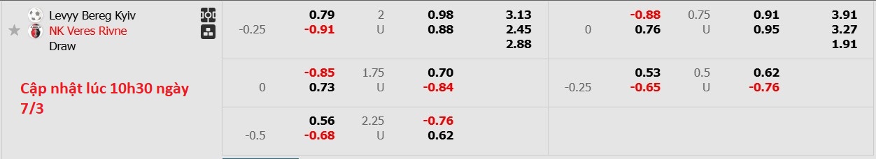 Nhận định, soi kèo Livyi Bereh Kyiv vs Veres Rivne, 18h00 ngày 7/3: Tiếp tục gieo sầu - Ảnh 5