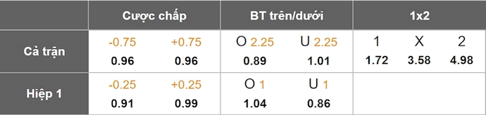 Nhận định, soi kèo Pafos FC vs Djurgardens, 3h00 ngày 7/3: Nối mạch bất bại - Ảnh 7