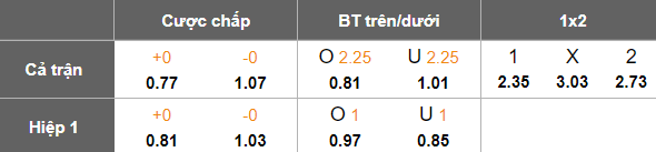 Nhận định, soi kèo Persita vs PSS Sleman, 20h30 ngày 7/3: Khách thất thế - Ảnh 5
