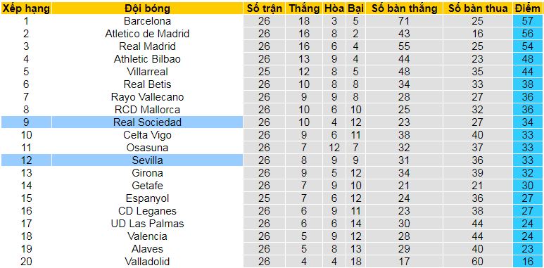 Nhận định, soi kèo Real Sociedad vs Sevilla, 03h00 ngày 10/3: Áp sát Top 6 - Ảnh 4