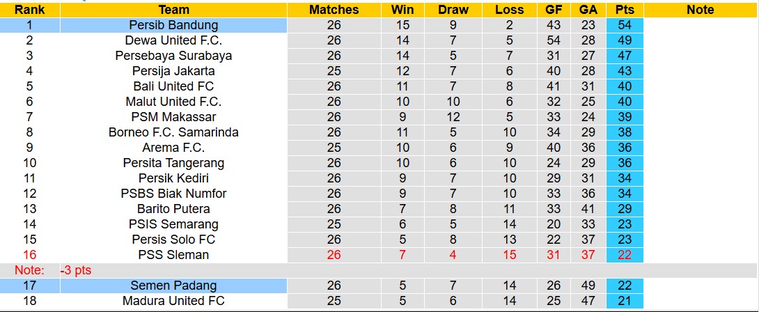 Nhận định, soi kèo Semen Padang vs Persib Bandung, 21h00 ngày 10/3: Củng cố ngôi đầu - Ảnh 5