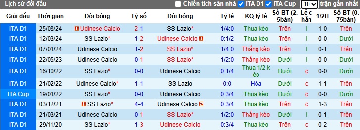 Chuy&ecirc;n gia Tony Ansell dự đo&aacute;n Lazio vs Udinese, 02h45 ng&agrave;y 11/3 - Ảnh 2