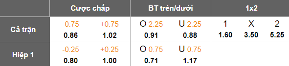 Nhận định, soi kèo Botosani vs Unirea Slobozia, 22h00 ngày 10/3: Gánh nặng cửa trên - Ảnh 5