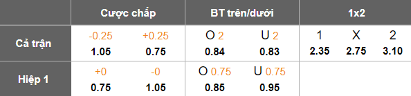 Nhận định, soi kèo Dila Gori vs Iberia, 22h00 ngày 10/3: Khách ‘ghi điểm’ - Ảnh 5