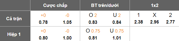 Nhận định, soi kèo Neftchi Baku vs Turan Tovuz, 22h30 ngày 10/3: Đối thủ yêu thích - Ảnh 5