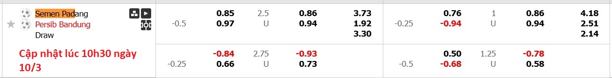 Nhận định, soi kèo Semen Padang vs Persib Bandung, 21h00 ngày 10/3: Củng cố ngôi đầu - Ảnh 6