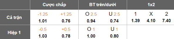 Nhận định, soi kèo Al Zawraa vs Erbil, 01h15 ngày 13/3: Niềm tin cửa trên - Ảnh 5