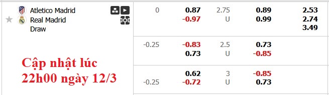 Nhận định, soi kèo Atletico Madrid vs Real Madrid, 3h00 ngày 13/3: Khó nhọc đi tiếp - Ảnh 7