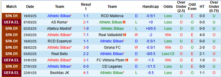 Chuy&ecirc;n gia Tony Ansell dự đo&aacute;n Athletic Bilbao vs AS Roma, 00h45 ng&agrave;y 14/3 - Ảnh 1