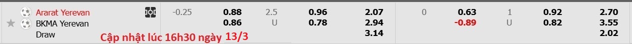 Nhận định, soi kèo Ararat Yerevan vs BKMA Yerevan, 18h00 ngày 13/3: 3 điểm nhọc nhằn - Ảnh 6
