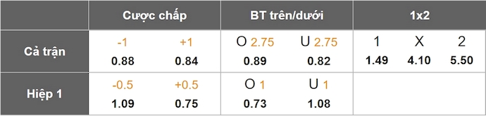 Nhận định, soi kèo Club America vs Guadalajara, 9h30 ngày 13/3: Lấy lại vị thế - Ảnh 7