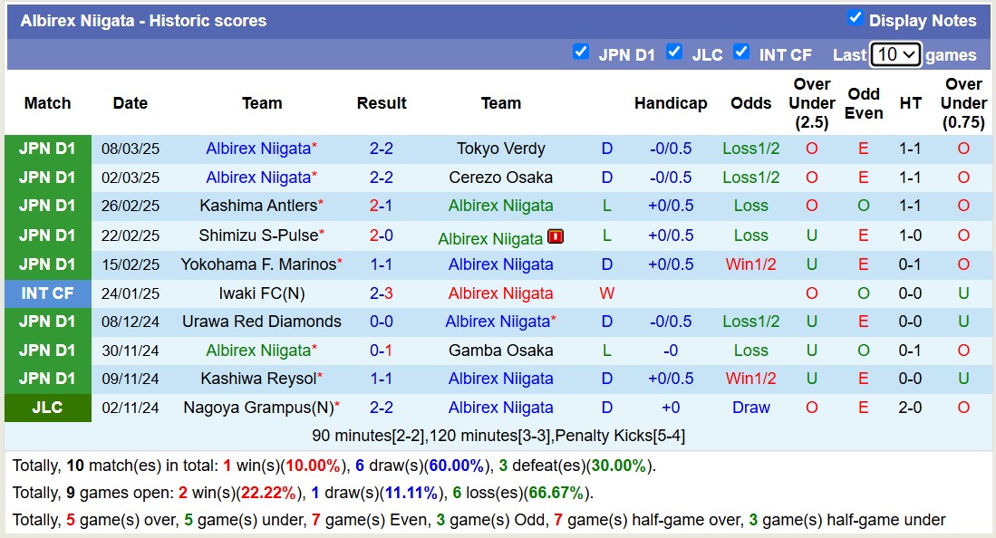 Nhận định, soi kèo Machida Zelvia vs Albirex Niigata, 12h00 ngày 15/3: 3 điểm nhọc nhằn - Ảnh 3