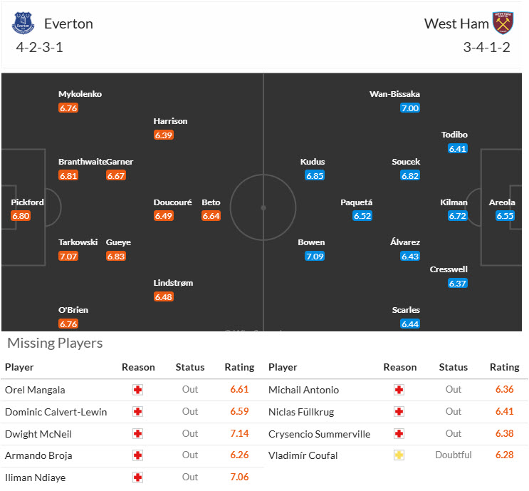 Chuy&ecirc;n gia Tony Ansell dự đo&aacute;n Everton vs West Ham, 22h00 ng&agrave;y 15/3 - Ảnh 4