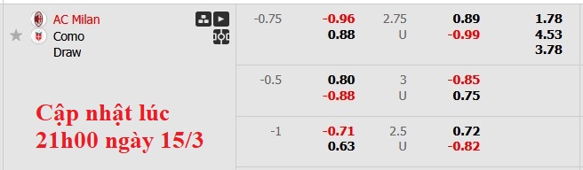 Nhận định, soi kèo AC Milan vs Como, 0h00 ngày 16/3: Thất vọng nối tiếp thất vọng - Ảnh 7