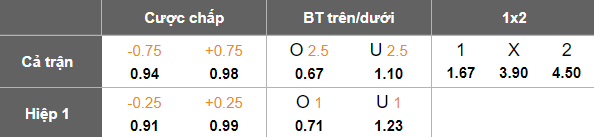 Nhận định, soi kèo Elversberg vs Preussen Munster, 19h30 ngày 15/3: Cửa trên thắng thế - Ảnh 5