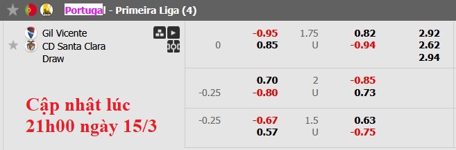 Nhận định, soi kèo Gil Vicente vs Santa Clara, 22h30 ngày 15/3: Vùng vẫy trụ hạng - Ảnh 6