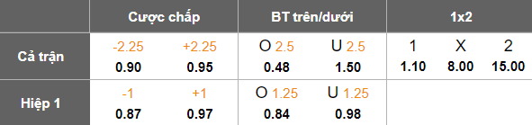 Nhận định, soi kèo Ludogorets vs Botev Vratsa, 20h00 ngày 15/3: Kịch bản quen thuộc - Ảnh 5