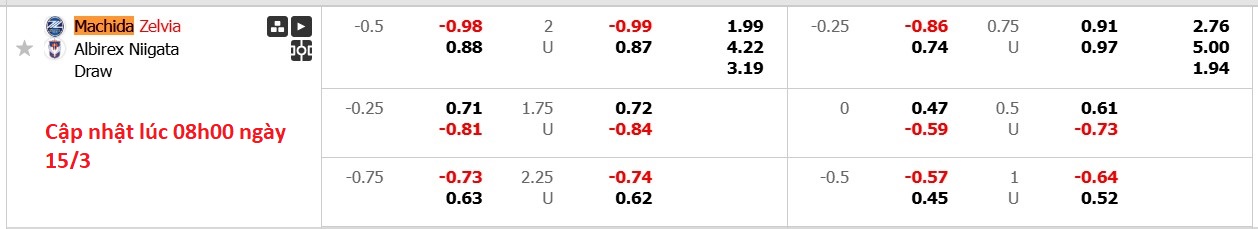 Nhận định, soi kèo Machida Zelvia vs Albirex Niigata, 12h00 ngày 15/3: 3 điểm nhọc nhằn - Ảnh 6