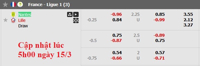 Nhận định, soi kèo Nantes vs Lille, 22h59 ngày 15/3: Đánh chiếm top 4 - Ảnh 5