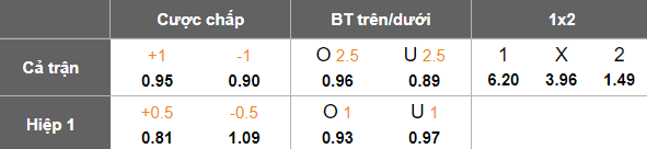 Nhận định, soi kèo QPR vs Leeds United, 19h00 ngày 15/3: Tin vào The Whites - Ảnh 5