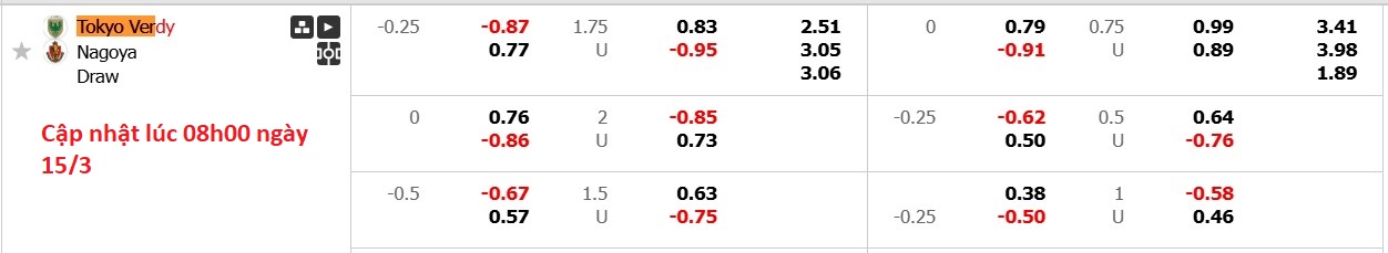 Nhận định, soi kèo Tokyo Verdy vs Nagoya Grampus, 12h00 ngày 15/3: Tiếp tục bét bảng - Ảnh 6
