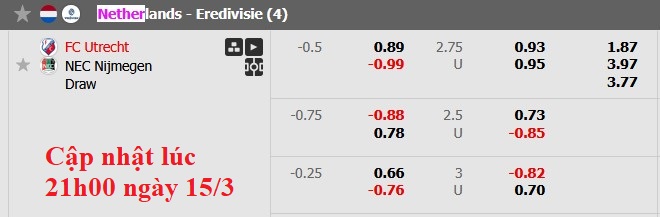 Nhận định, soi kèo Utrecht vs NEC Nijmegen, 22h30 ngày 15/3: Ngã ngựa - Ảnh 6
