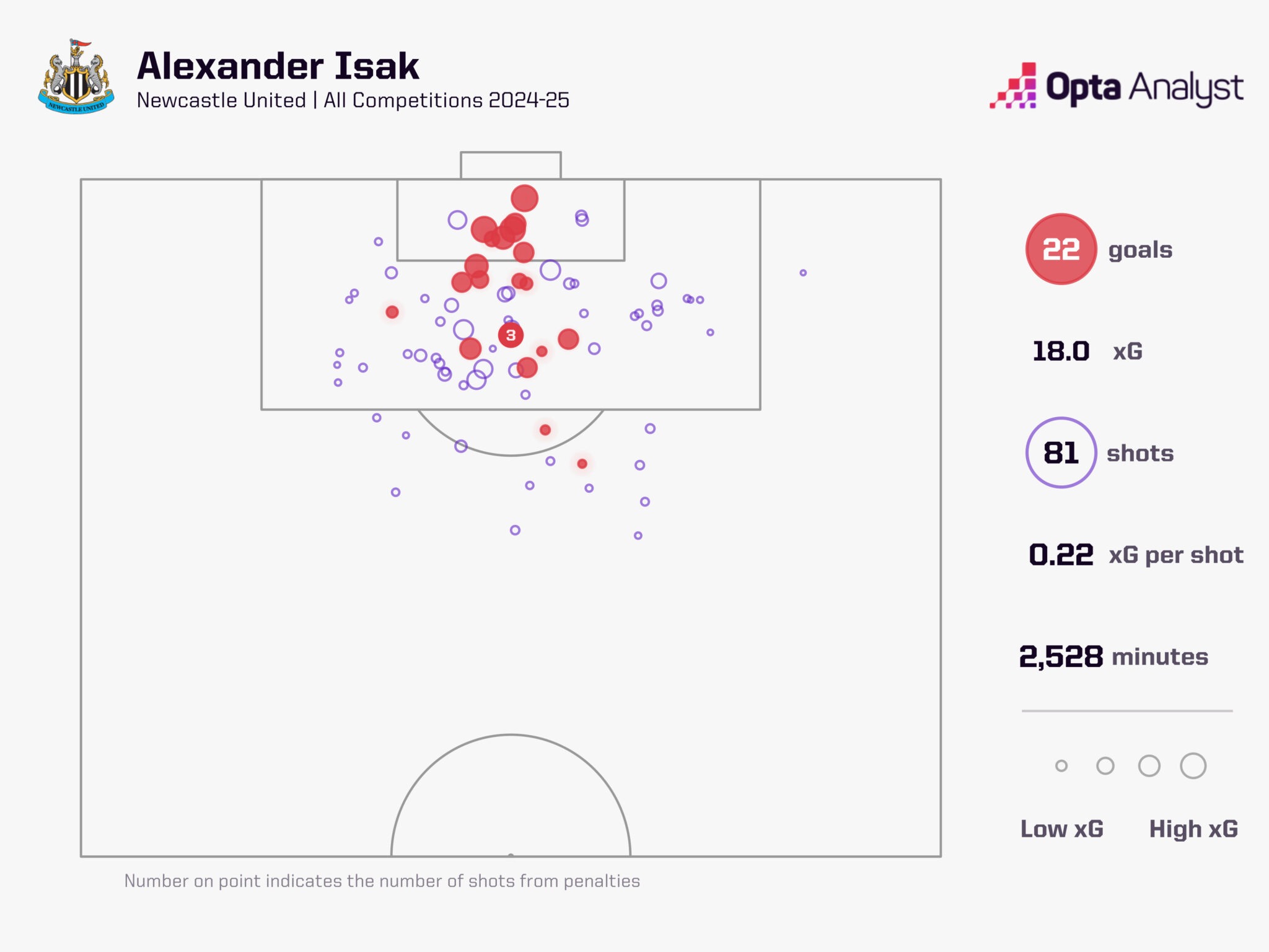 5 yếu tố quyết định trận chung kết c&uacute;p Li&ecirc;n đo&agrave;n giữa Liverpool vs Newcastle - Ảnh 2