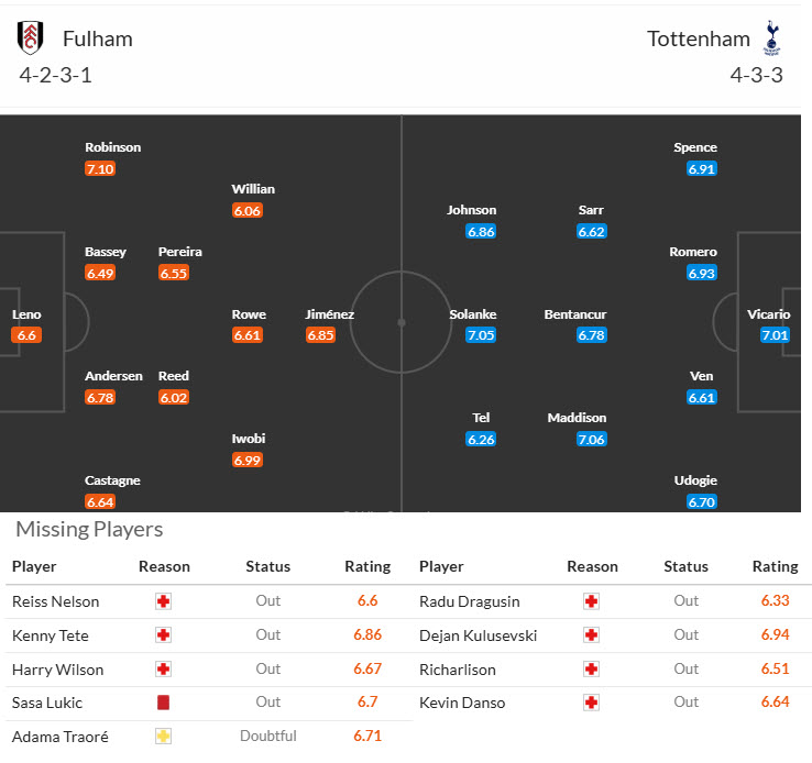 Chuy&ecirc;n gia Tony Ansell dự đo&aacute;n Fulham vs Tottenham, 20h30 ng&agrave;y 16/3 - Ảnh 4