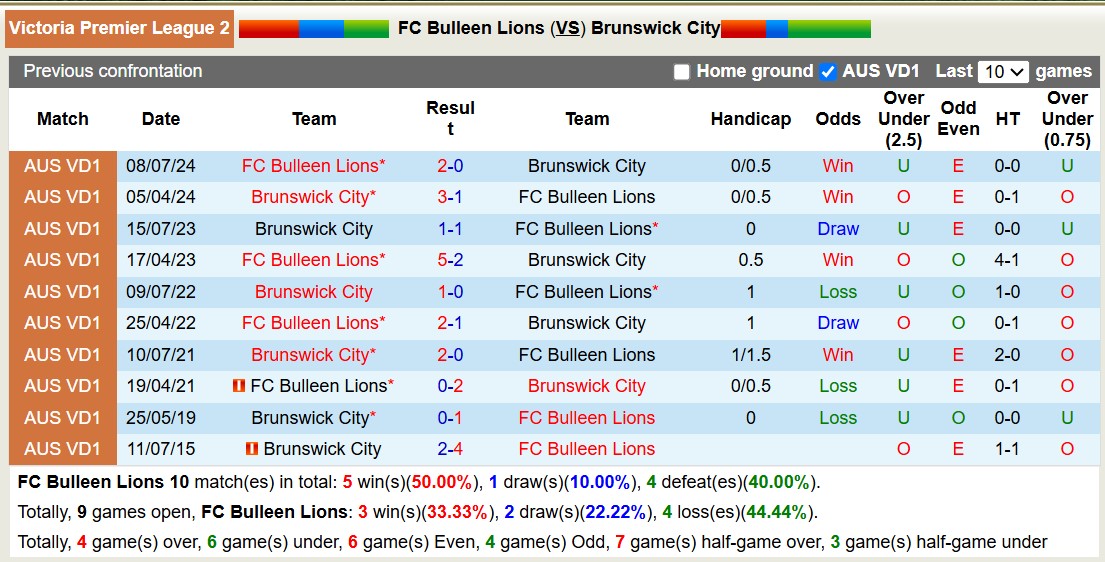 Nhận định, soi kèo Bulleen Lions vs Brunswick City, 16h30 ngày 17/3: Điểm tựa sân nhà - Ảnh 4