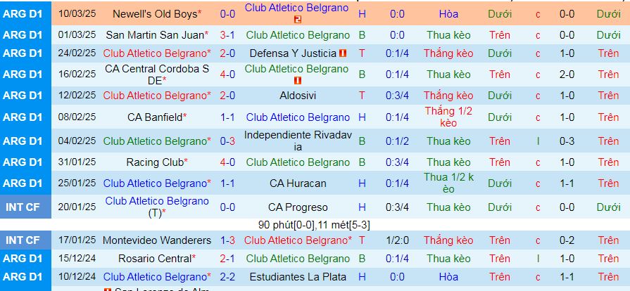 Nhận định, soi kèo CA Belgrano vs Barracas Central, 07h00 ngày 17/3: Lại hòa chăng? - Ảnh 1