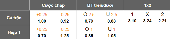 Nhận định, soi kèo Eintracht Braunschweig vs Hertha Berlin, 19h30 ngày 16/3: Cửa trên ‘tạch’ - Ảnh 5
