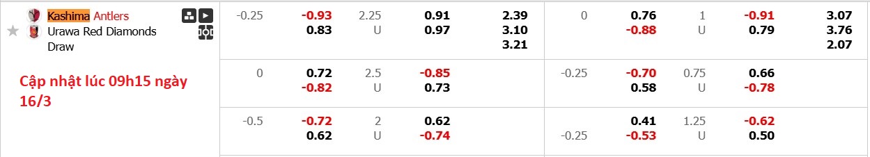 Nhận định, soi kèo Kashima Antlers vs Urawa Red Diamonds, 12h00 ngày 16/3: Tiếp tục dẫn đầu - Ảnh 6