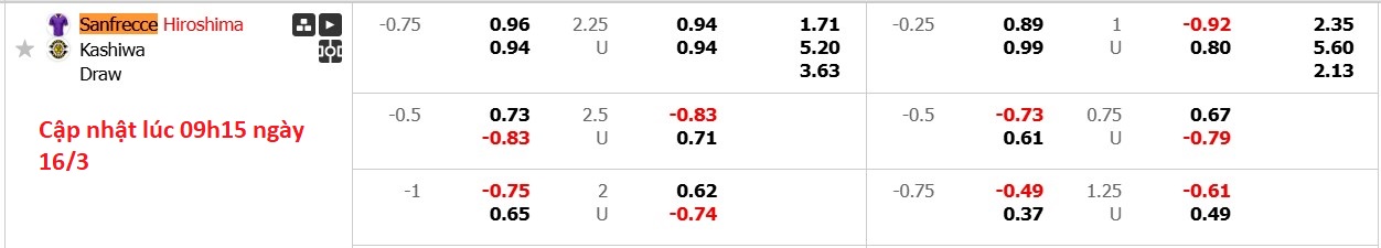 Nhận định, soi kèo Sanfrecce Hiroshima vs Kashiwa Reysol, 12h00 ngày 16/3: Tìm lại niềm vui - Ảnh 7