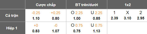 Nhận định, soi kèo Sheffield Wednesday vs Sheffield United, 19h30 ngày 16/3: Tin vào The Blades - Ảnh 5