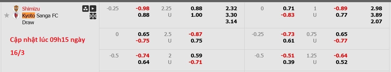 Nhận định, soi kèo Shimizu S-Pulse vs Kyoto Sanga, 11h00 ngày 16/3: 3 điểm nhọc nhằn - Ảnh 6